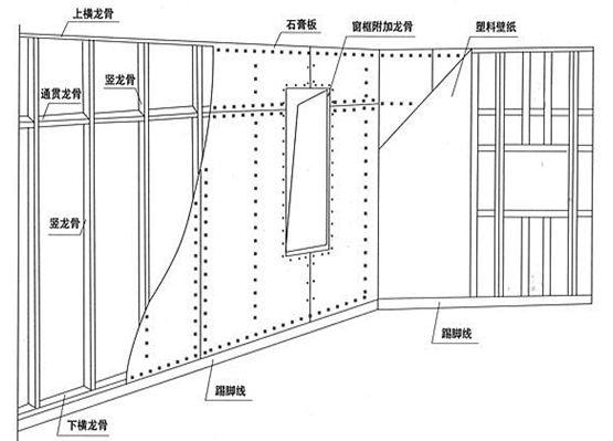 青島輕鋼龍骨